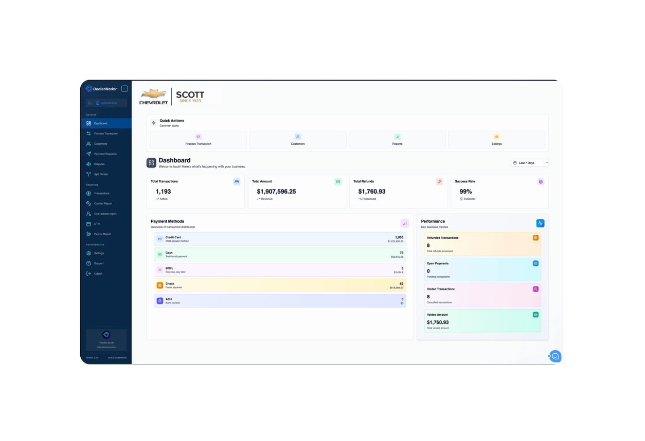DealerWorks dashboard
