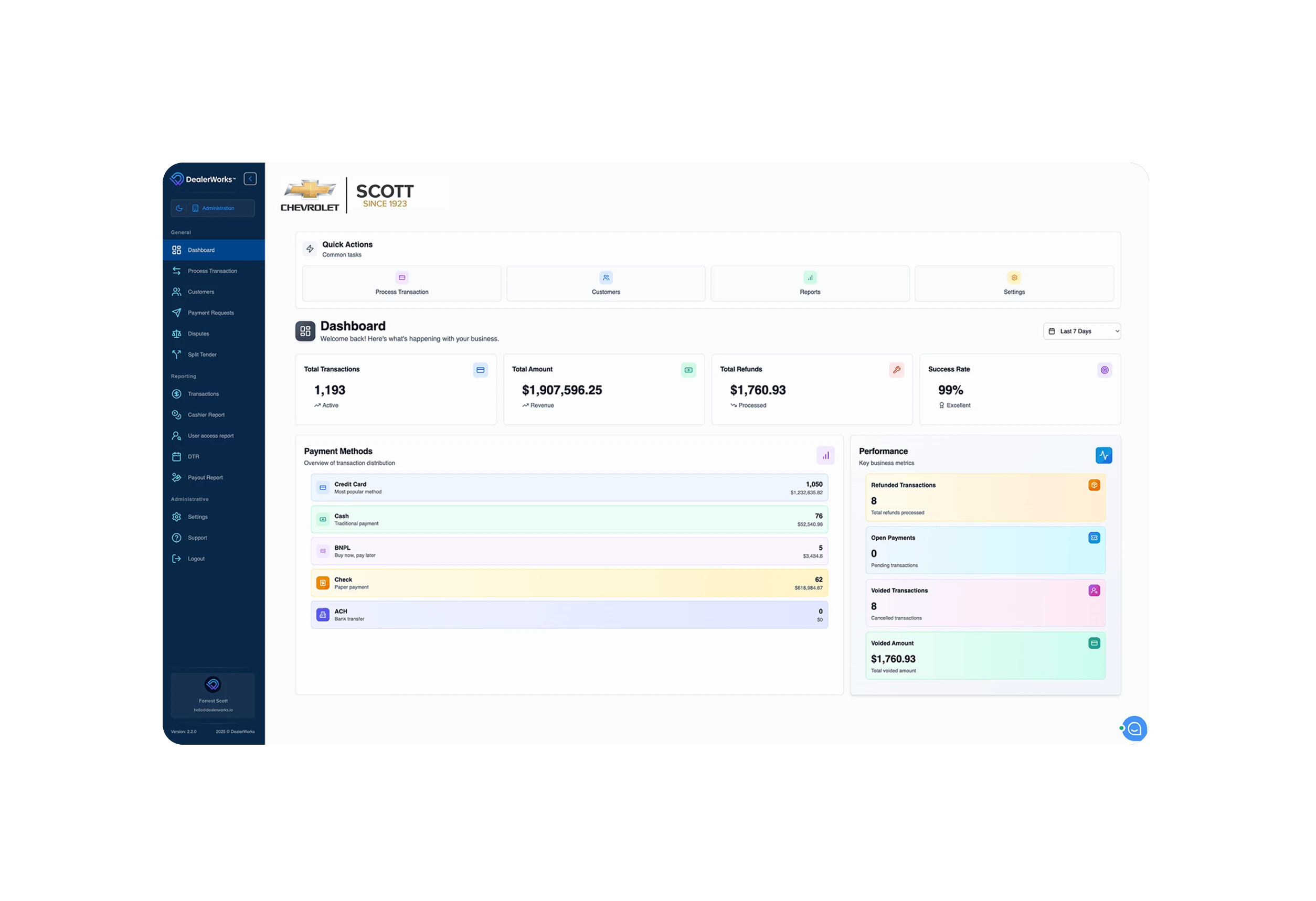 DealerWorks dashboard